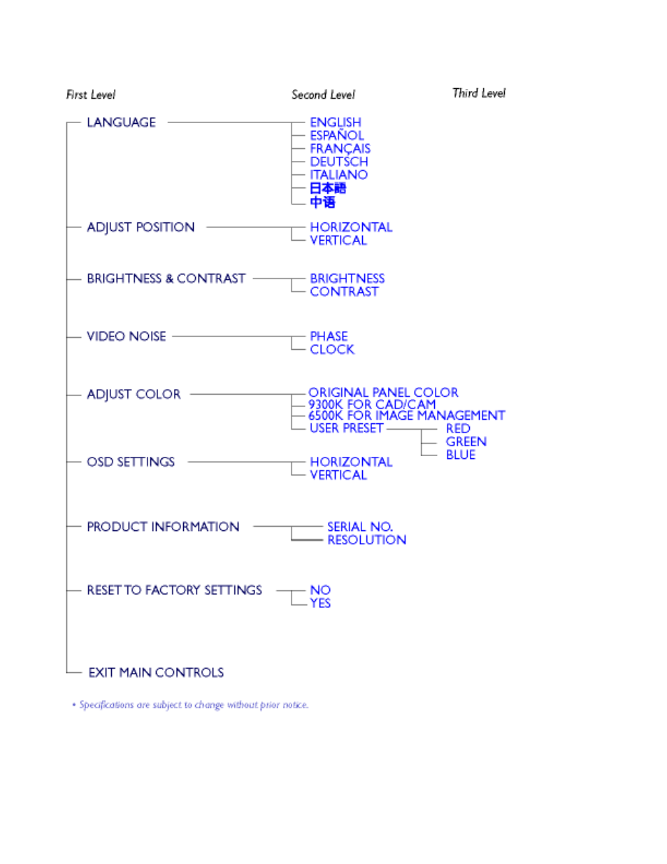 Philips 150B3Y User Manual | Page 15 / 81