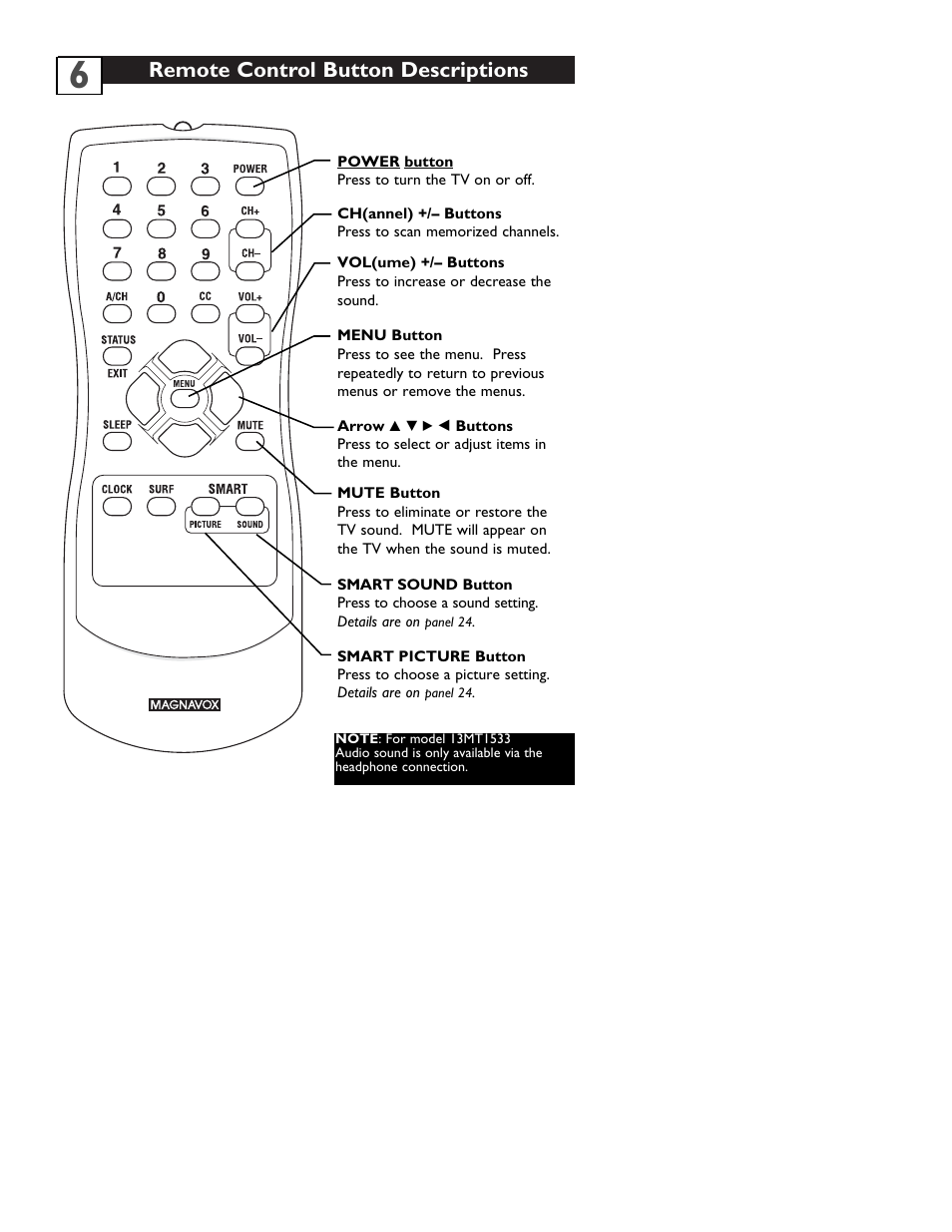 Remote control button descriptions | Philips 13MT1532 User Manual | Page 10 / 34