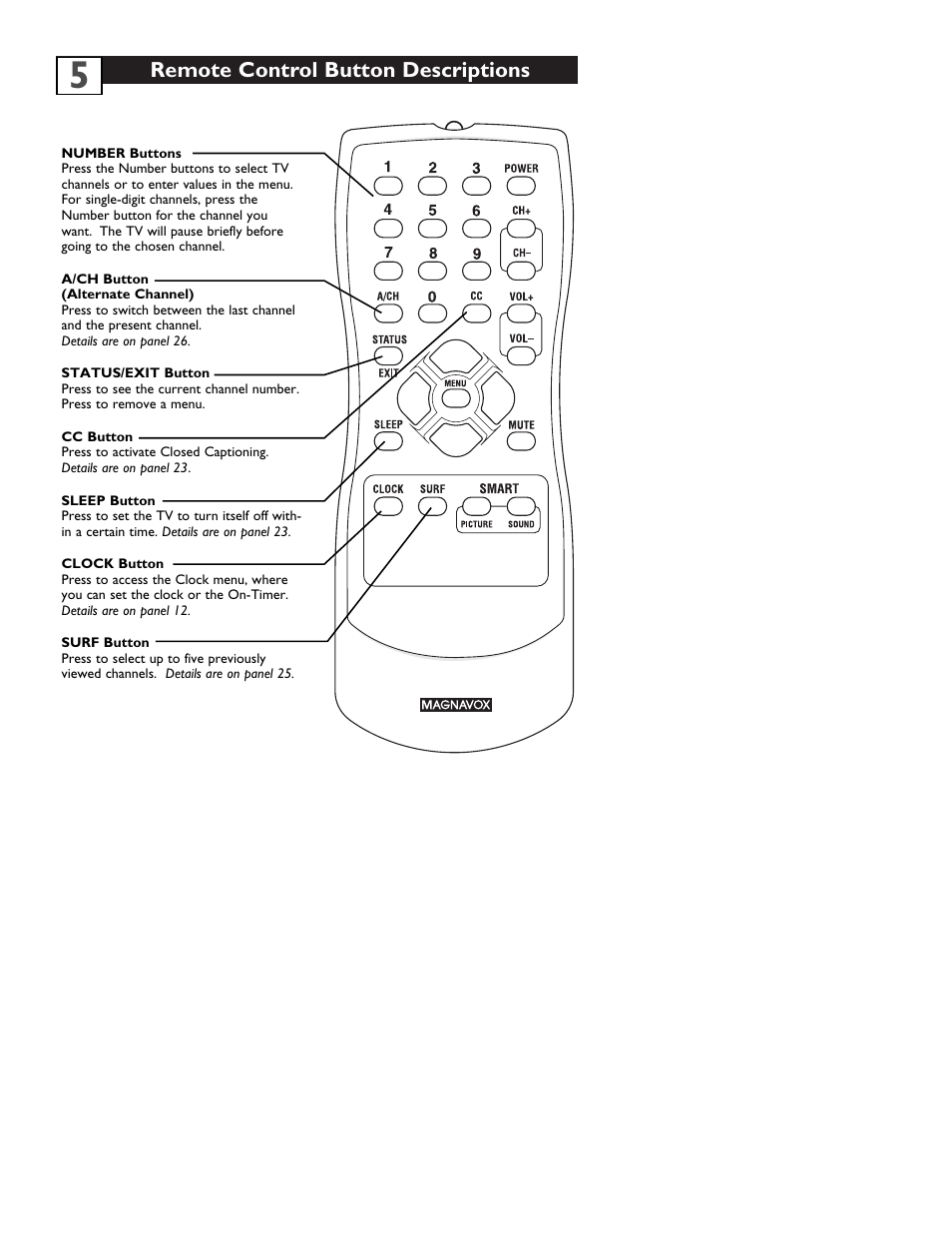 Remote control button descriptions | Philips 13MT1532 User Manual | Page 9 / 34