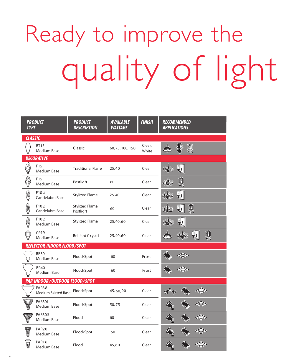 Quality of light, Ready to improve the | Philips Halogen Lamp User Manual | Page 2 / 12