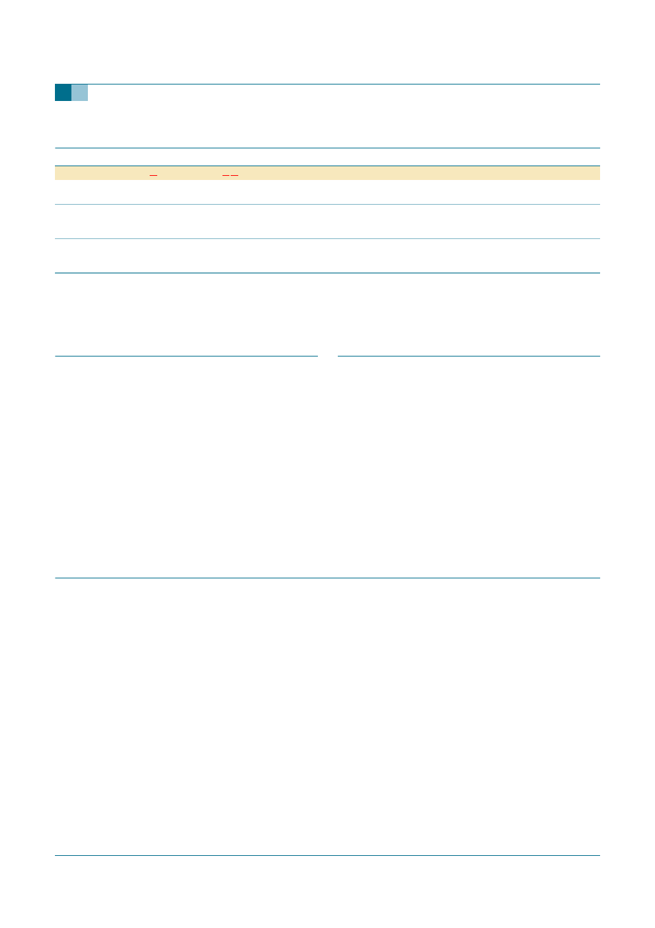 Data sheet status, Definitions, Disclaimers | Contact information, Tea5880ts, Philips semiconductors | Philips TEA5880TS User Manual | Page 26 / 27