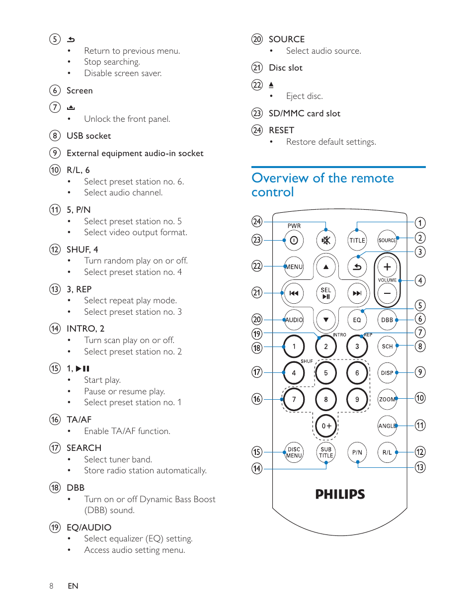 Overview of the remote control | Philips CED228 User Manual | Page 7 / 33