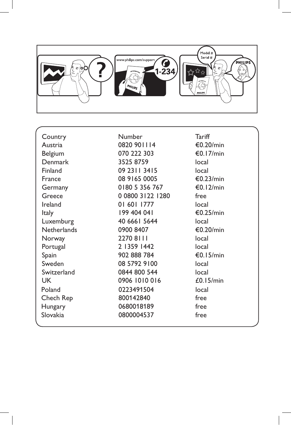 Philips TV Receiver User Manual | Page 2 / 40