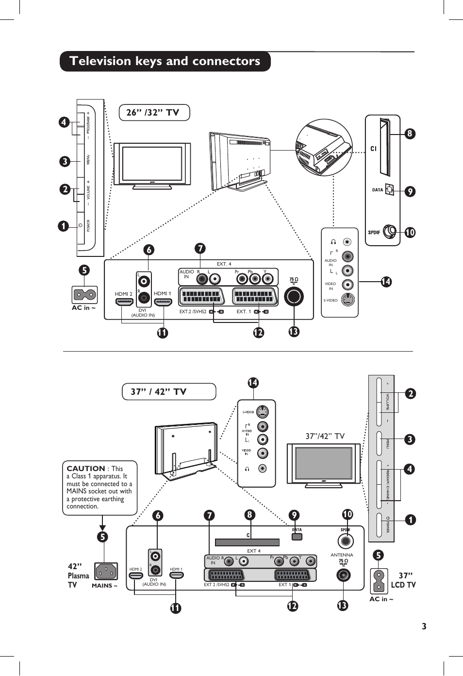 Television keys and connectors | Philips TV Receiver User Manual | Page 7 / 40