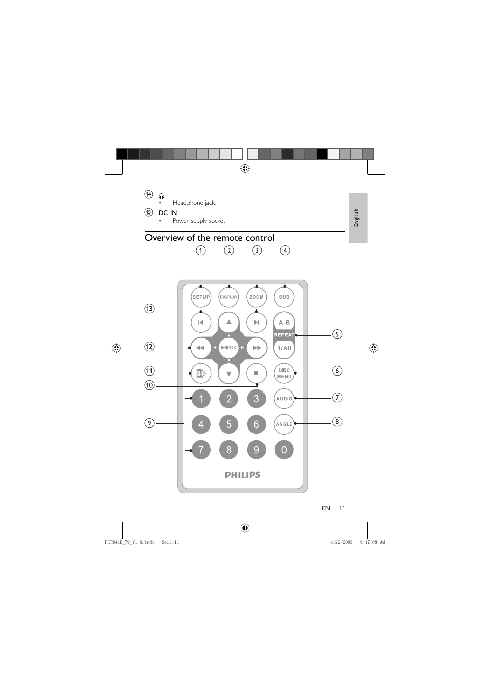 Overview of the remote control | Philips PET941D/79 User Manual | Page 10 / 22