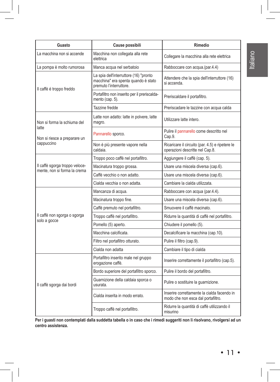 11 • italiano | Philips SIN 006XN User Manual | Page 11 / 72