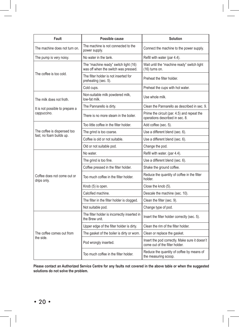 Philips SIN 006XN User Manual | Page 20 / 72