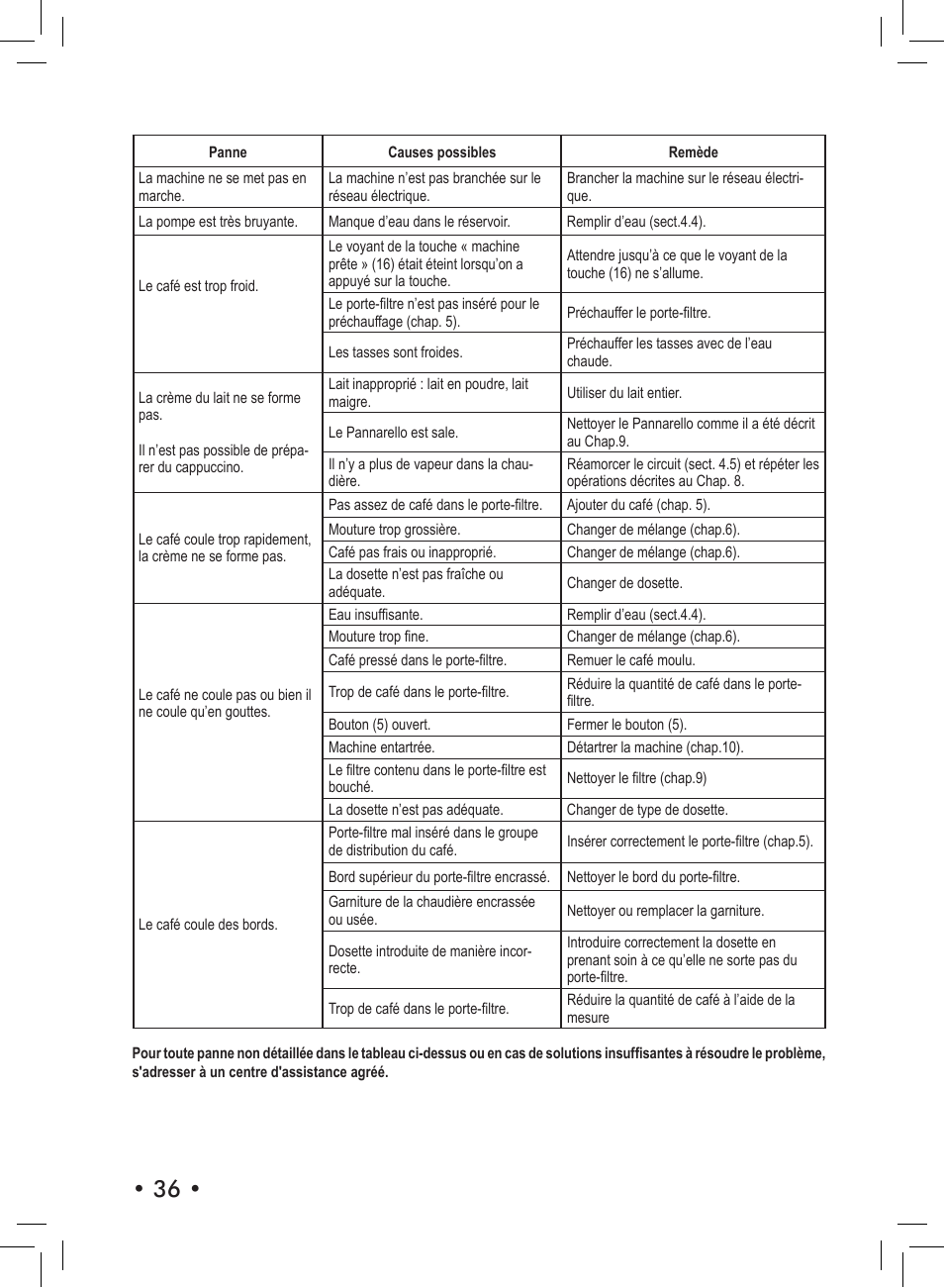 Philips SIN 006XN User Manual | Page 36 / 72