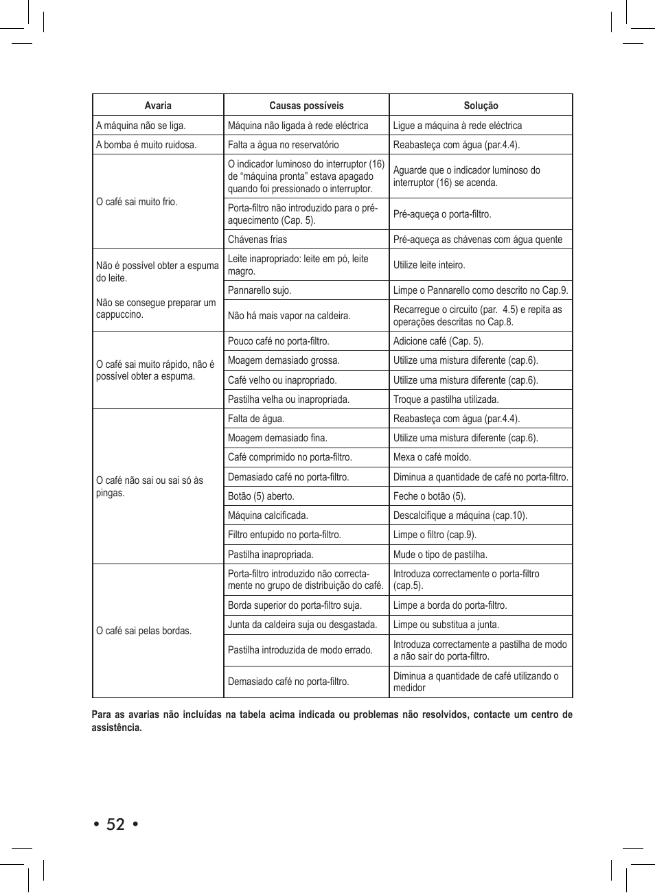 Philips SIN 006XN User Manual | Page 52 / 72