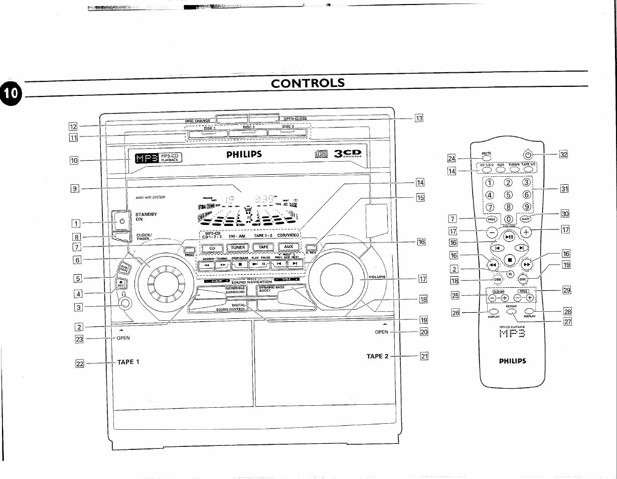 Controls, 2) (d | Philips FW-M55 User Manual | Page 17 / 98
