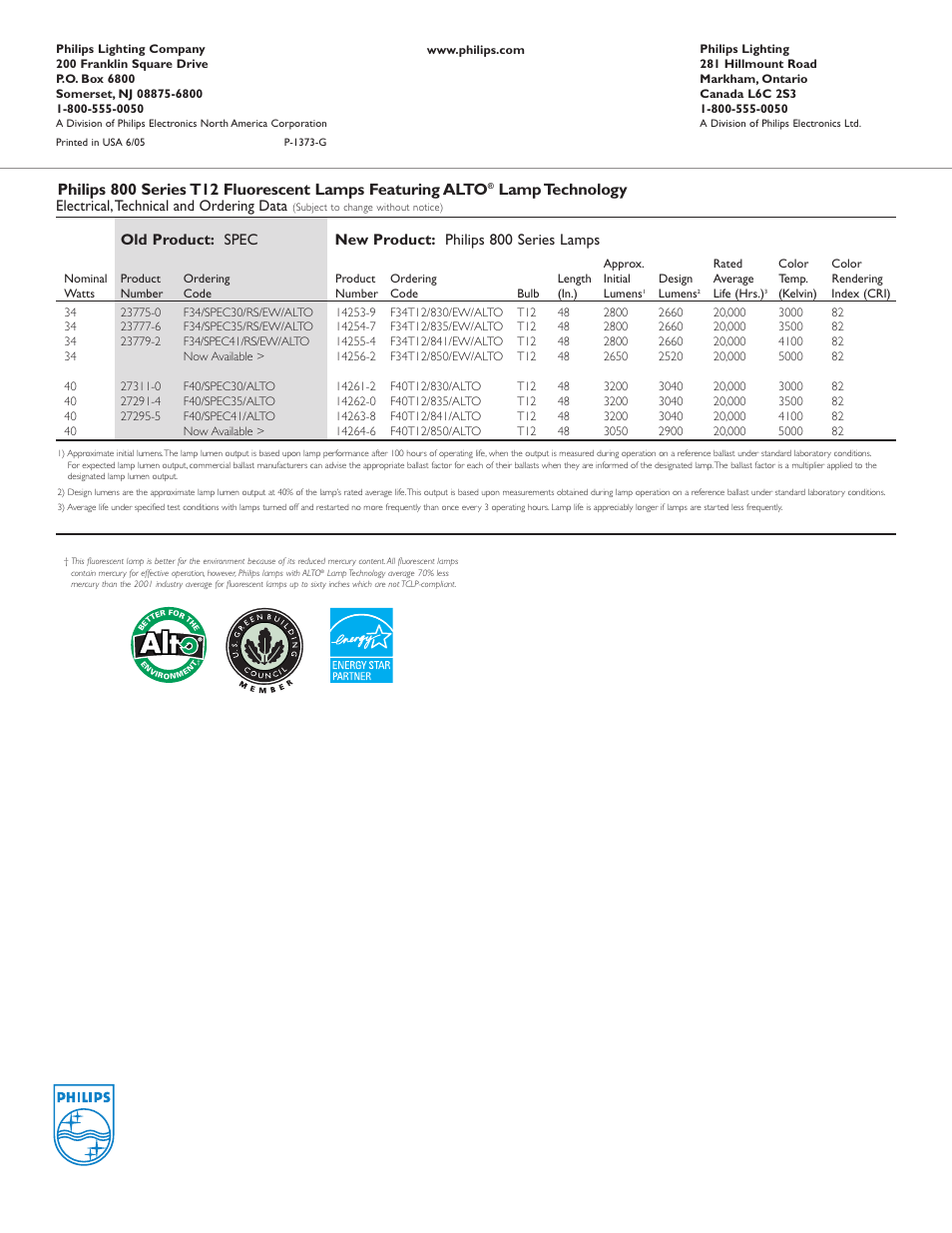 Lamp technology, Electrical,technical and ordering data | Philips 800 Series T12 User Manual | Page 2 / 2