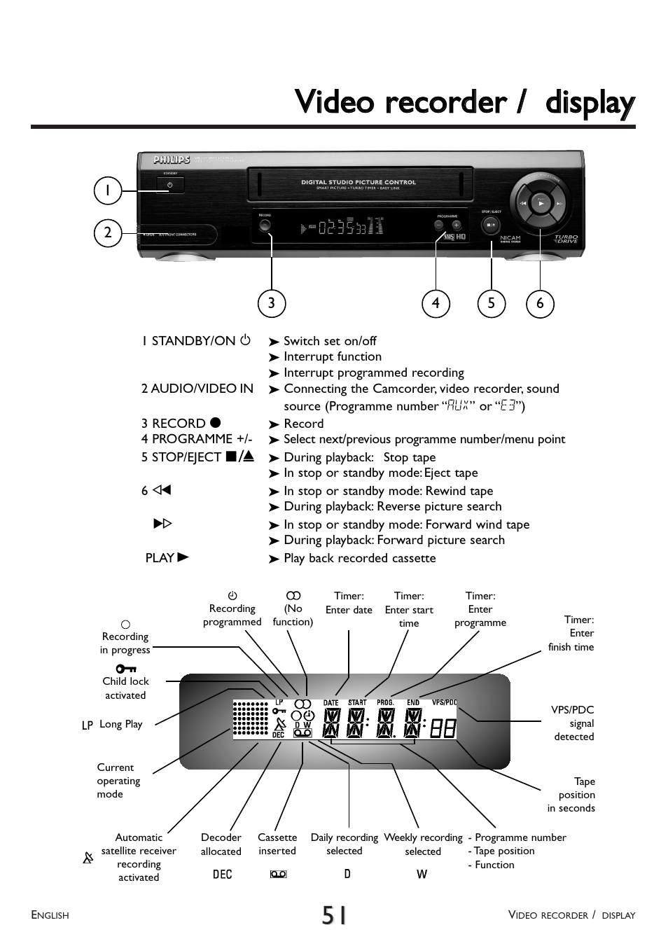 Vviiddeeoo rreeccoorrddeerr // ddiissppllaayy | Philips VR 617/07 User Manual | Page 51 / 52