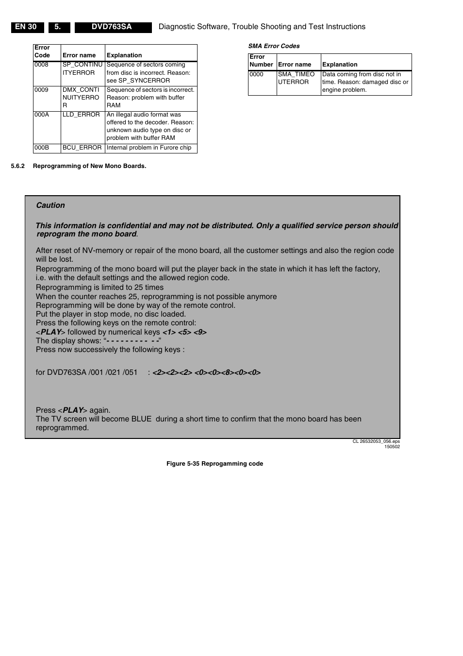 Sma error codes, Table, 2 reprogramming of new mono boards | Figure 5-35 reprogamming code | Philips DVD763SA/001 User Manual | Page 15 / 64