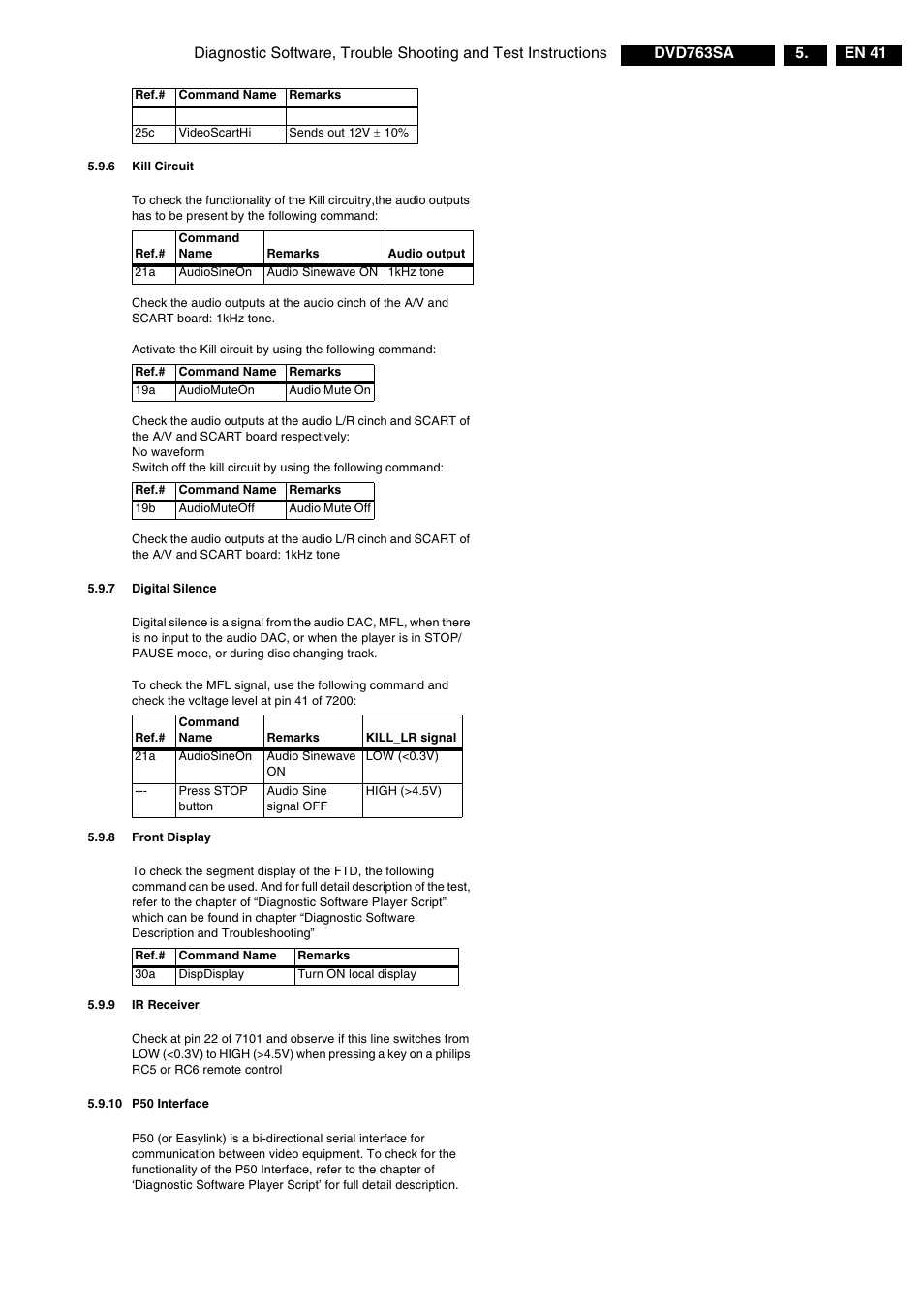 6 kill circuit, Table, 7 digital silence | 8 front display, 9 ir receiver, 10 p50 interface | Philips DVD763SA/001 User Manual | Page 26 / 64