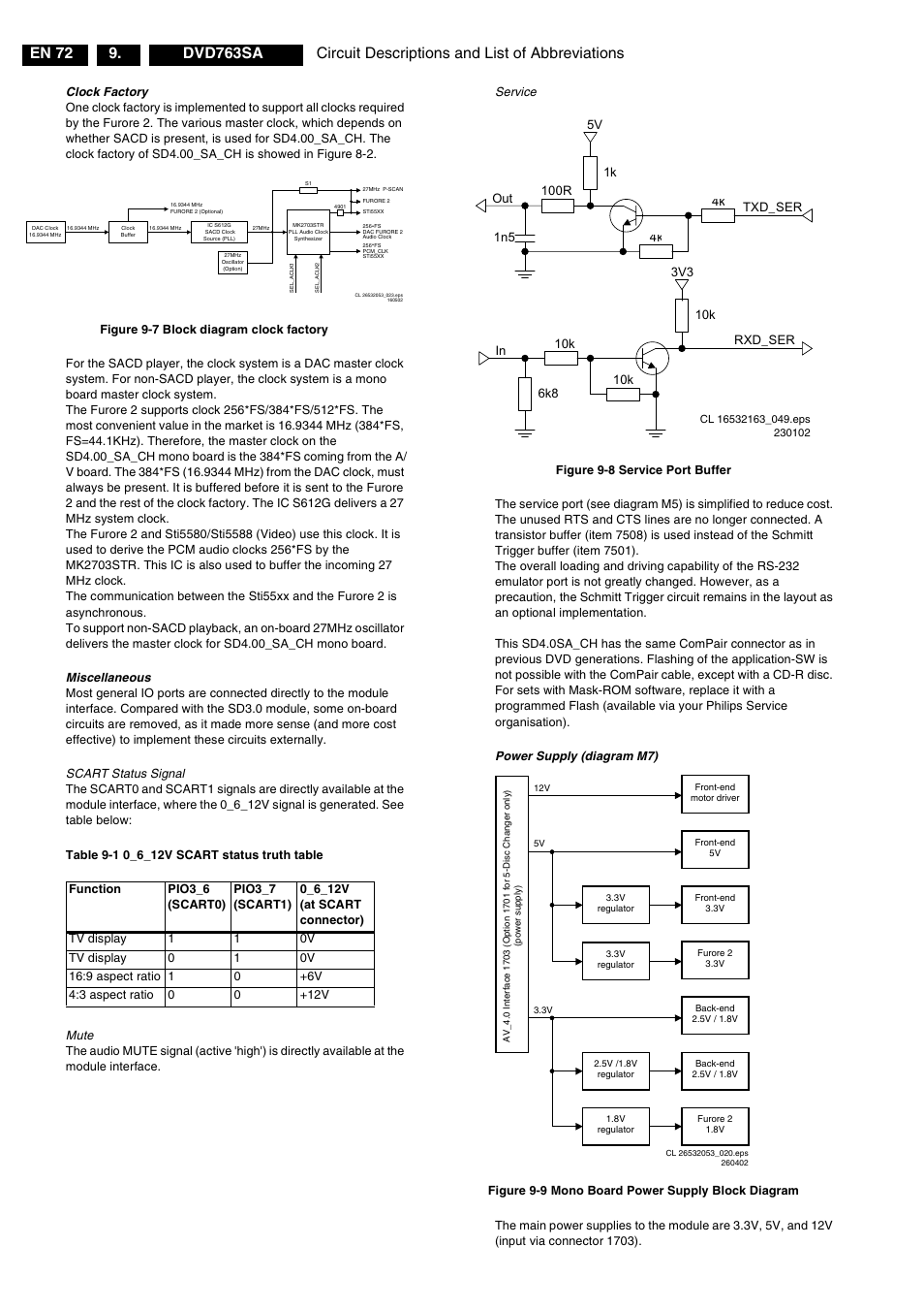 Clock factory, Figure 9-7 block diagram clock factory, Miscellaneous | Scart status signal, Table 9-1 0_6_12v scart status truth table, Mute, Service, Figure 9-8 service port buffer, Power supply (diagram m7), Figure 9-9 mono board power supply block diagram | Philips DVD763SA/001 User Manual | Page 57 / 64