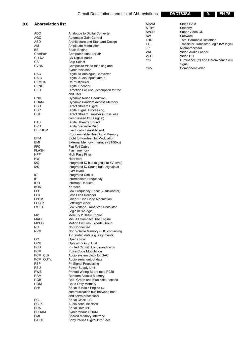 6 abbreviation list | Philips DVD763SA/001 User Manual | Page 60 / 64