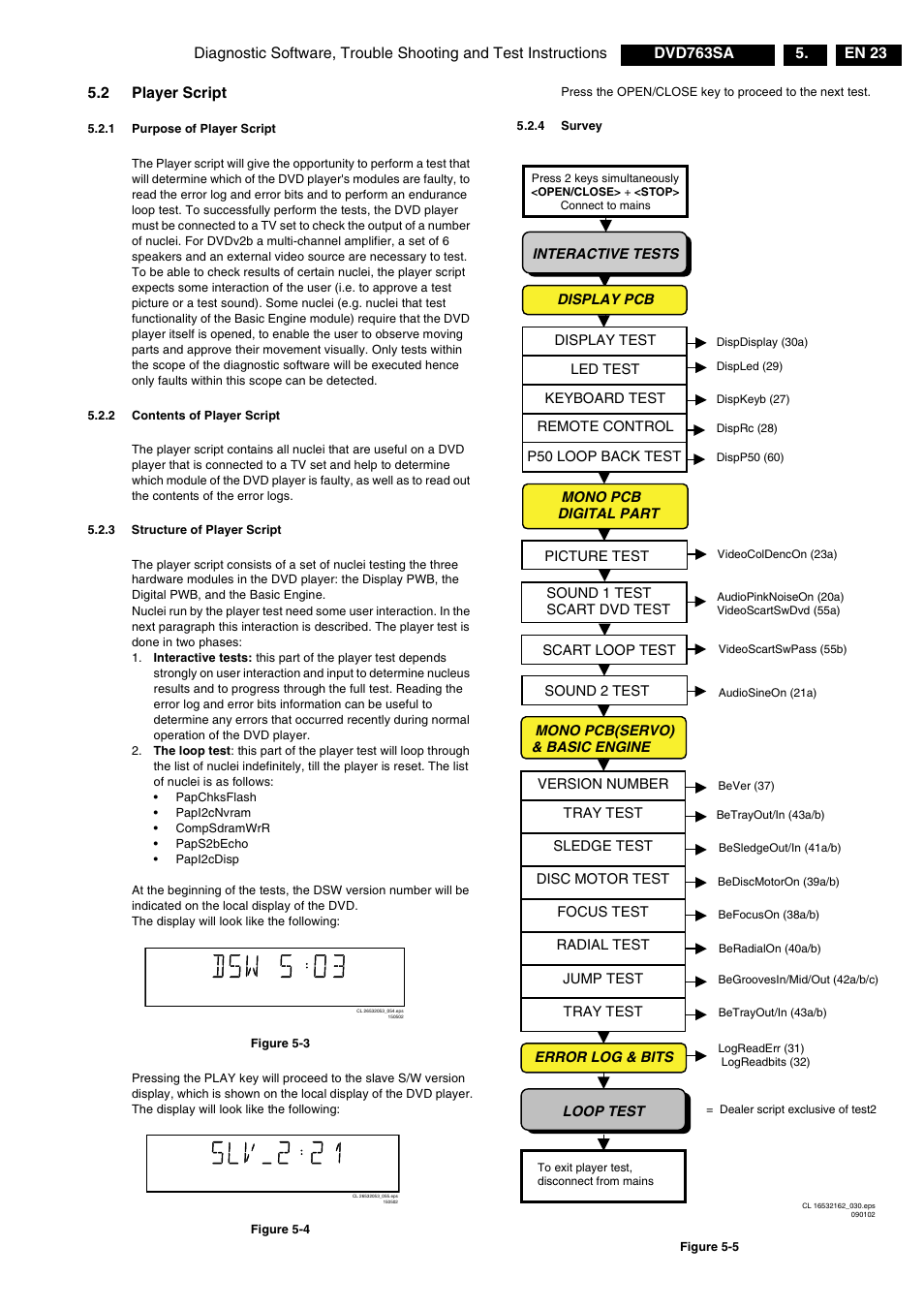 2 player script, 1 purpose of player script, 2 contents of player script | 3 structure of player script, Figure 5-3, Figure 5-4, 4 survey, Figure 5-5 | Philips DVD763SA/001 User Manual | Page 8 / 64