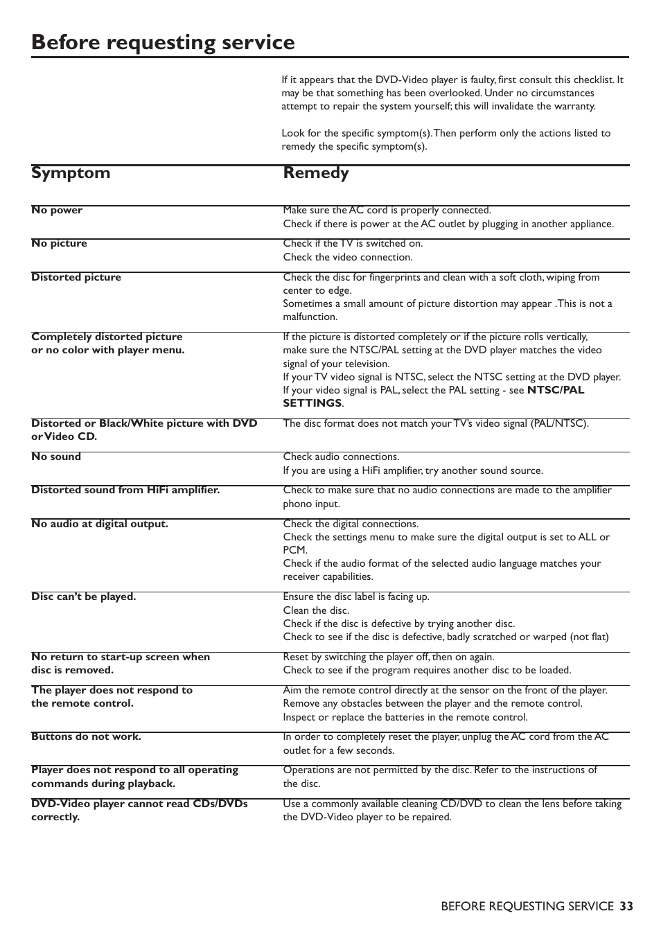 Before requesting service, Symptom remedy | Philips 711 User Manual | Page 30 / 32