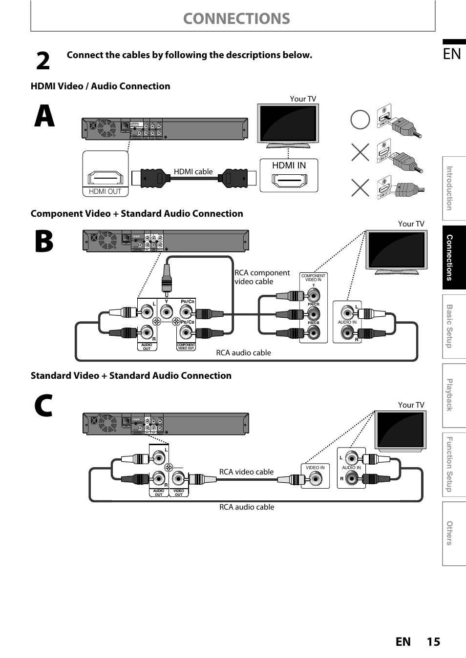 Connections, Hdmi in, Hdmi cable your tv | Rca component video cable your tv rca audio cable, Your tv rca video cable rca audio cable | Philips BDP5110/F7 User Manual | Page 15 / 60