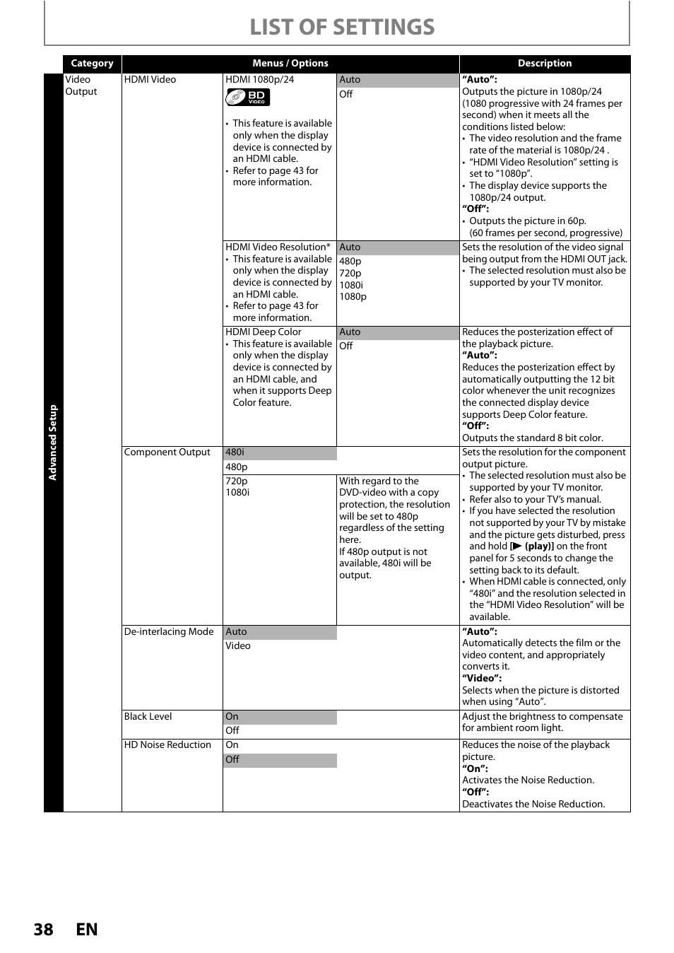 List of settings | Philips BDP5110/F7 User Manual | Page 38 / 60