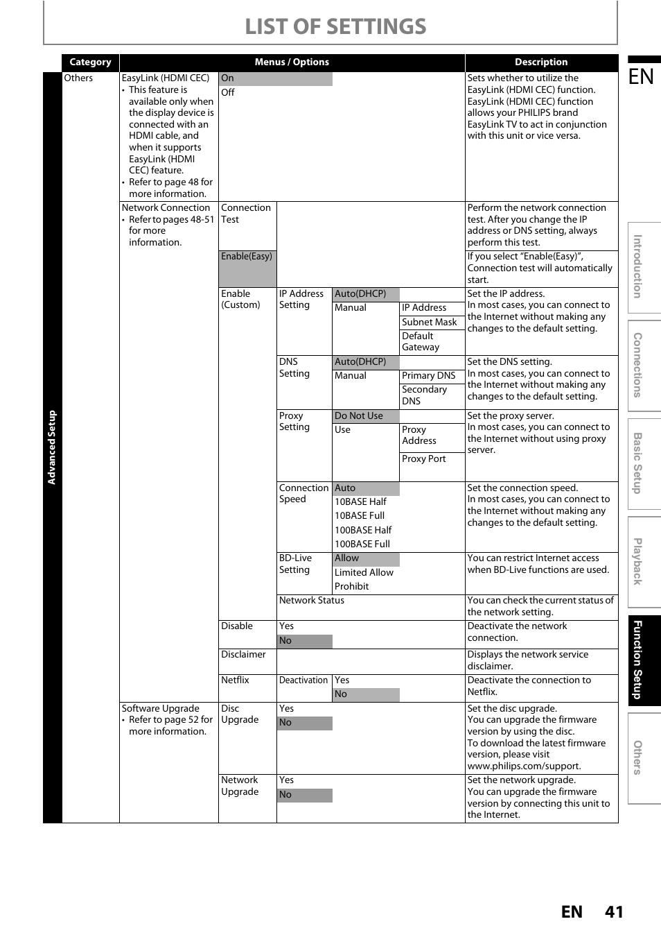 List of settings | Philips BDP5110/F7 User Manual | Page 41 / 60