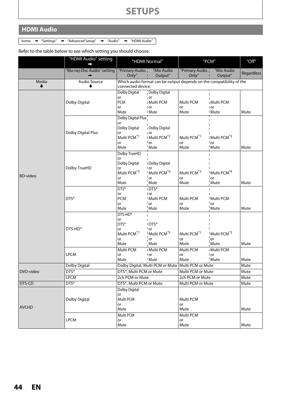 Hdmi audio, Setups | Philips BDP5110/F7 User Manual | Page 44 / 60