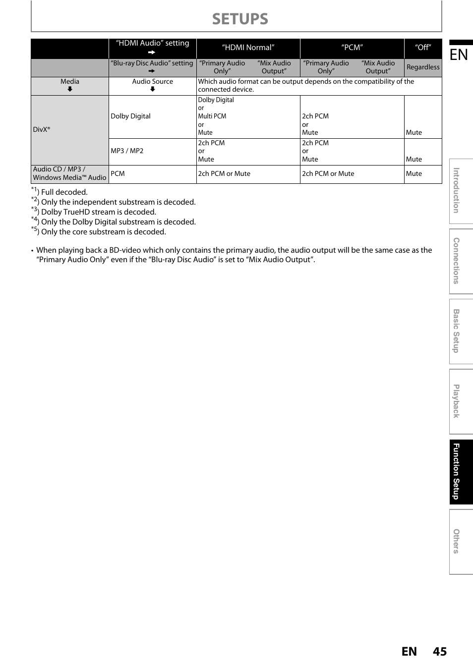 Setups | Philips BDP5110/F7 User Manual | Page 45 / 60