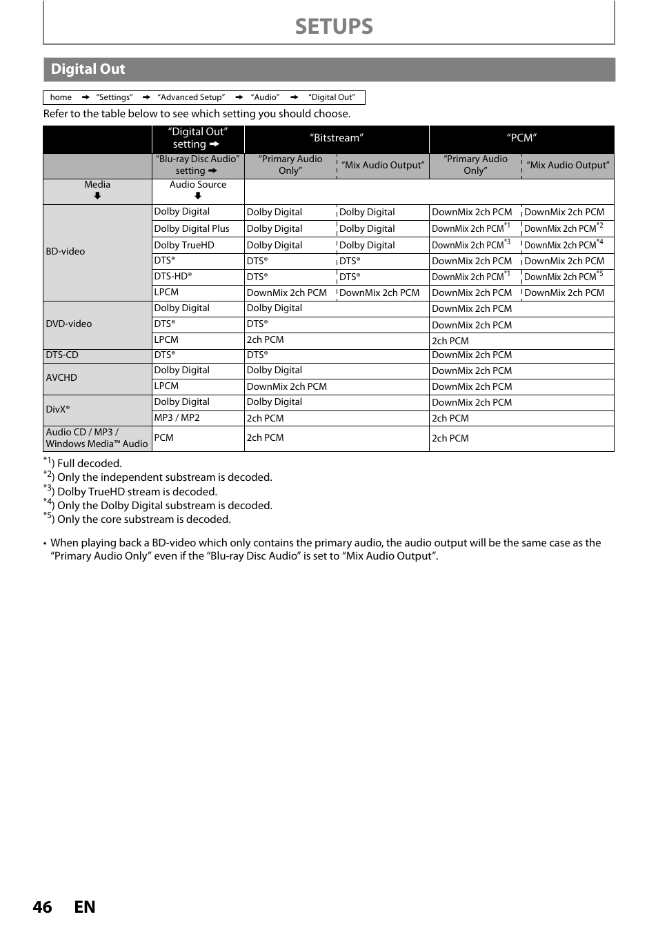 Digital out, Setups | Philips BDP5110/F7 User Manual | Page 46 / 60