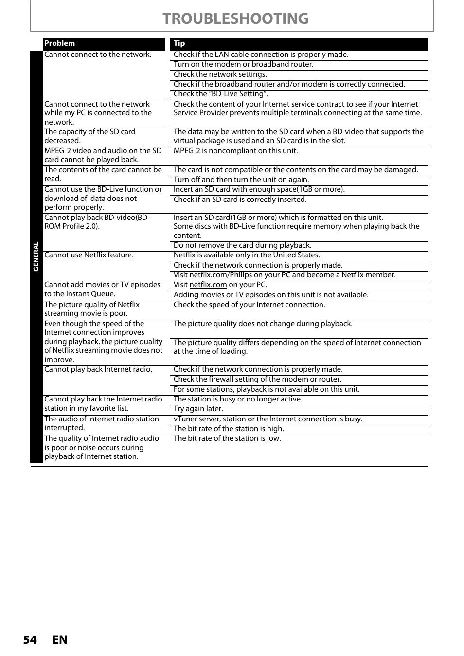 Troubleshooting | Philips BDP5110/F7 User Manual | Page 54 / 60