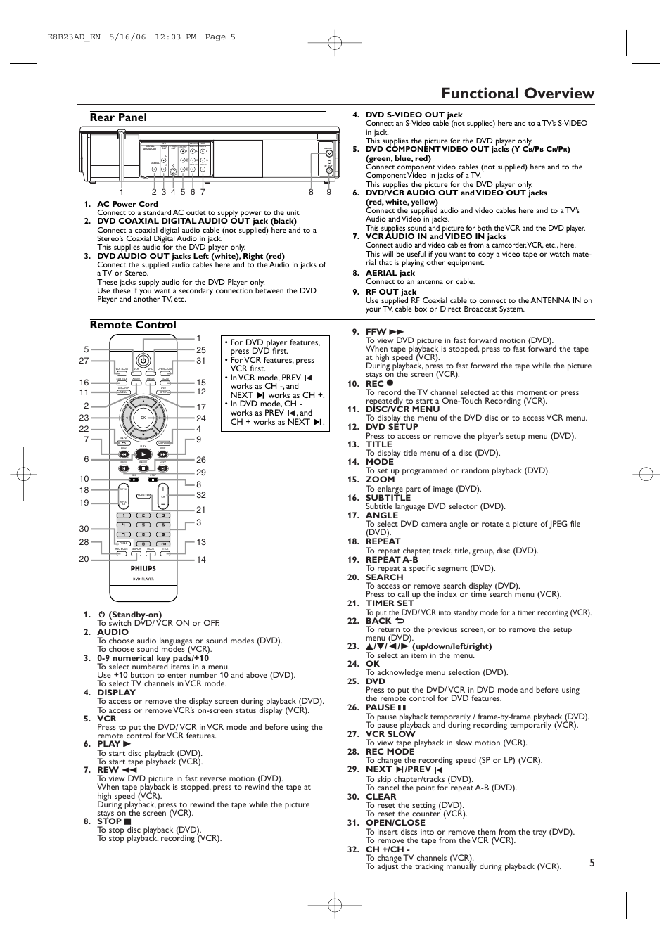 Functional overview, Remote control rear panel | Philips DVP3200V/75 User Manual | Page 5 / 24
