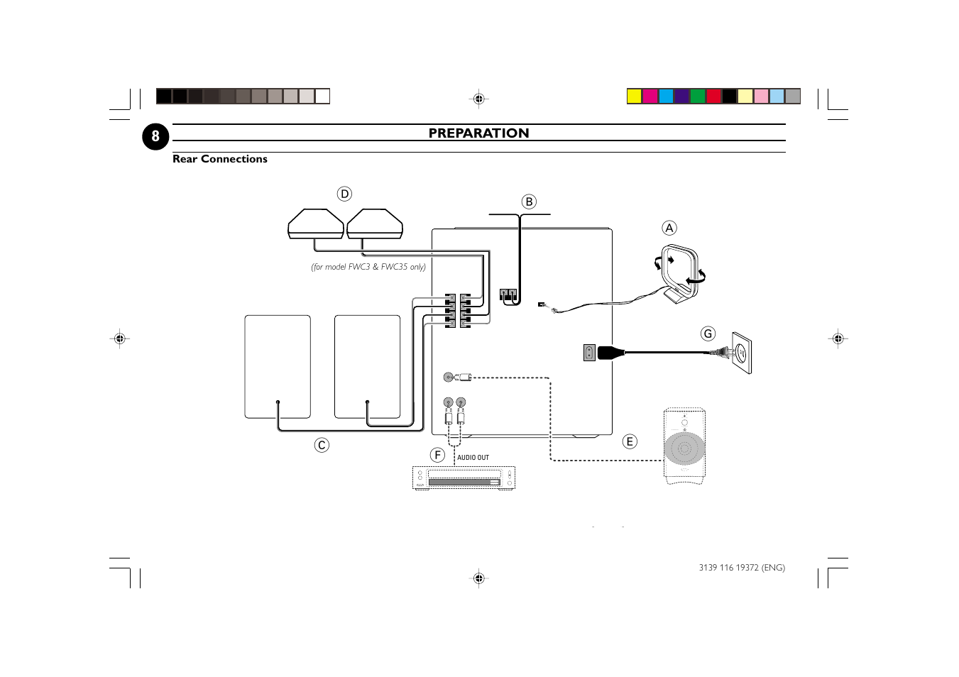 Ab c f, Preparation | Philips FW-C35 User Manual | Page 8 / 28