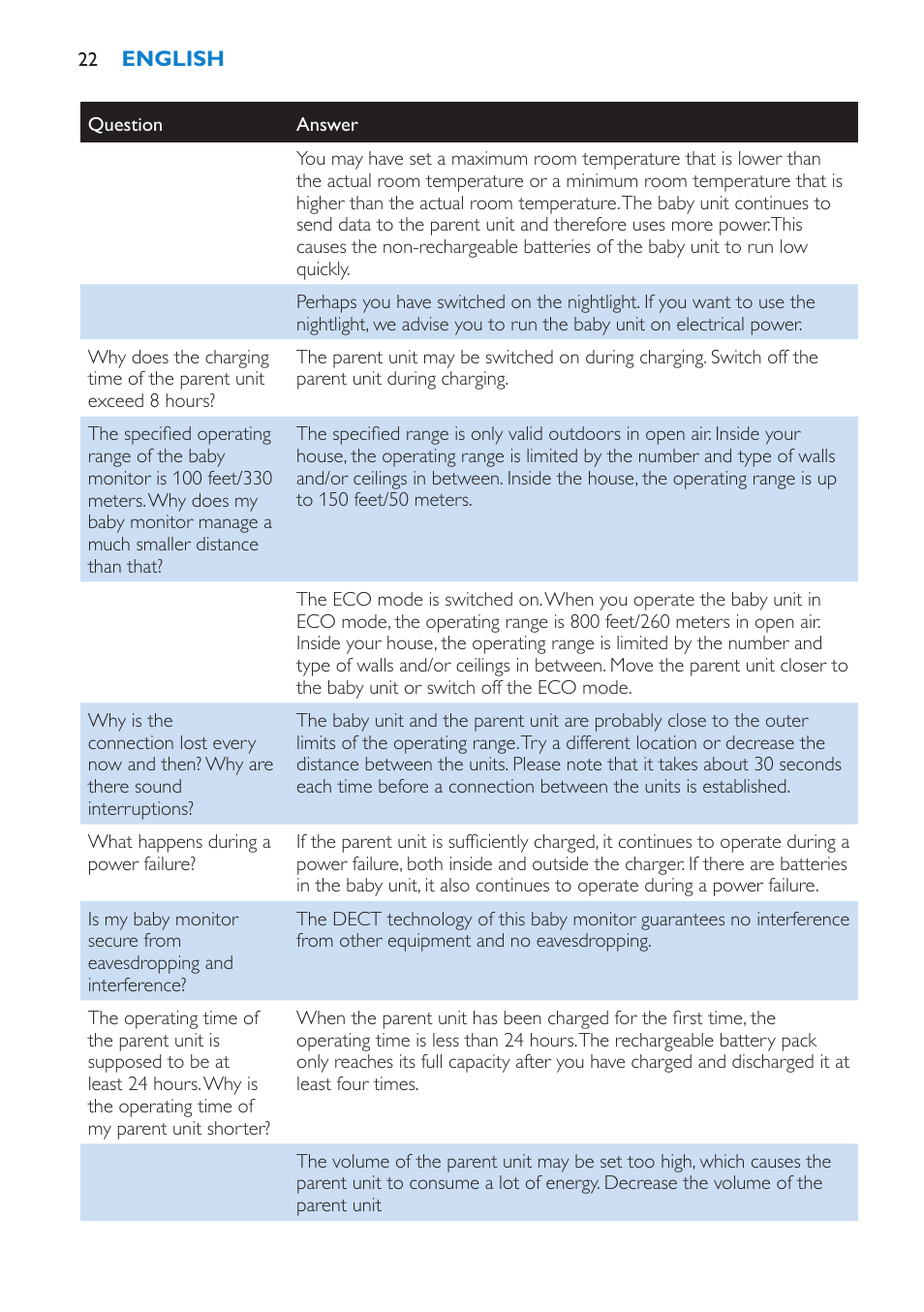 Philips Avent SCD525 User Manual | Page 22 / 64