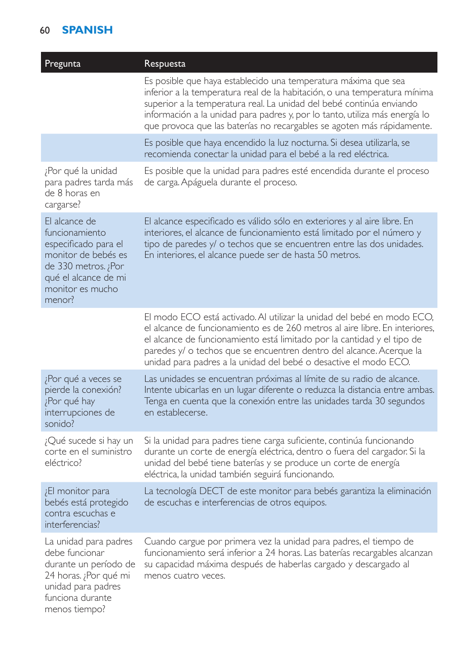 Philips Avent SCD525 User Manual | Page 60 / 64