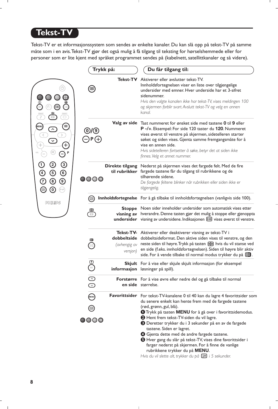 Tekst-tv | Philips 15PF4110/58 User Manual | Page 110 / 174