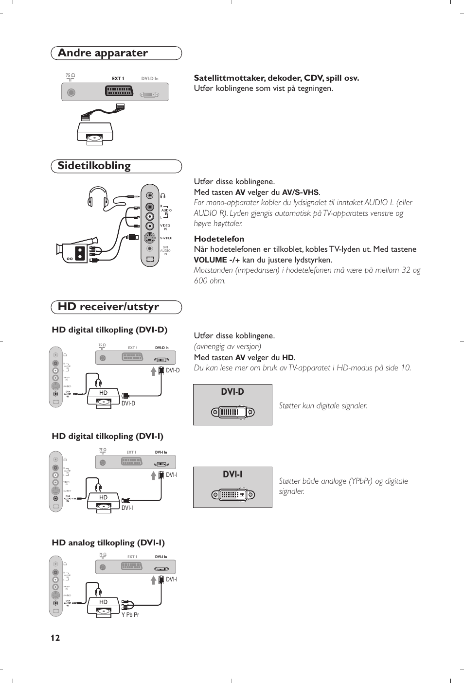 Sidetilkobling hd receiver/utstyr, Andre apparater, Dvi-d | Dvi-d dvi-i dvi-i | Philips 15PF4110/58 User Manual | Page 114 / 174