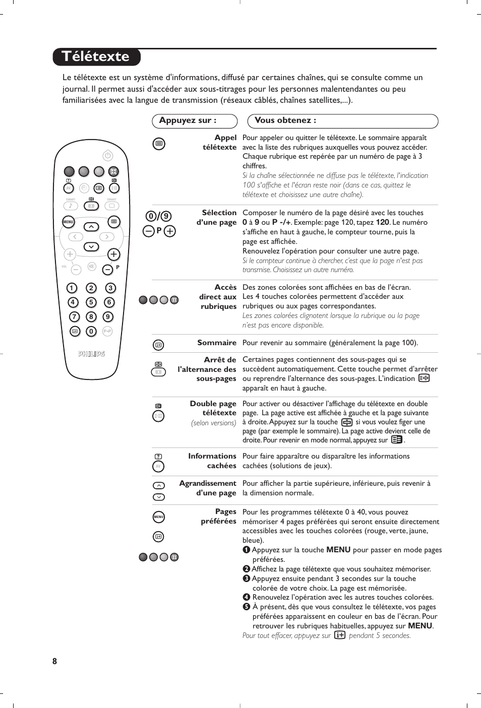 Télétexte | Philips 15PF4110/58 User Manual | Page 12 / 174