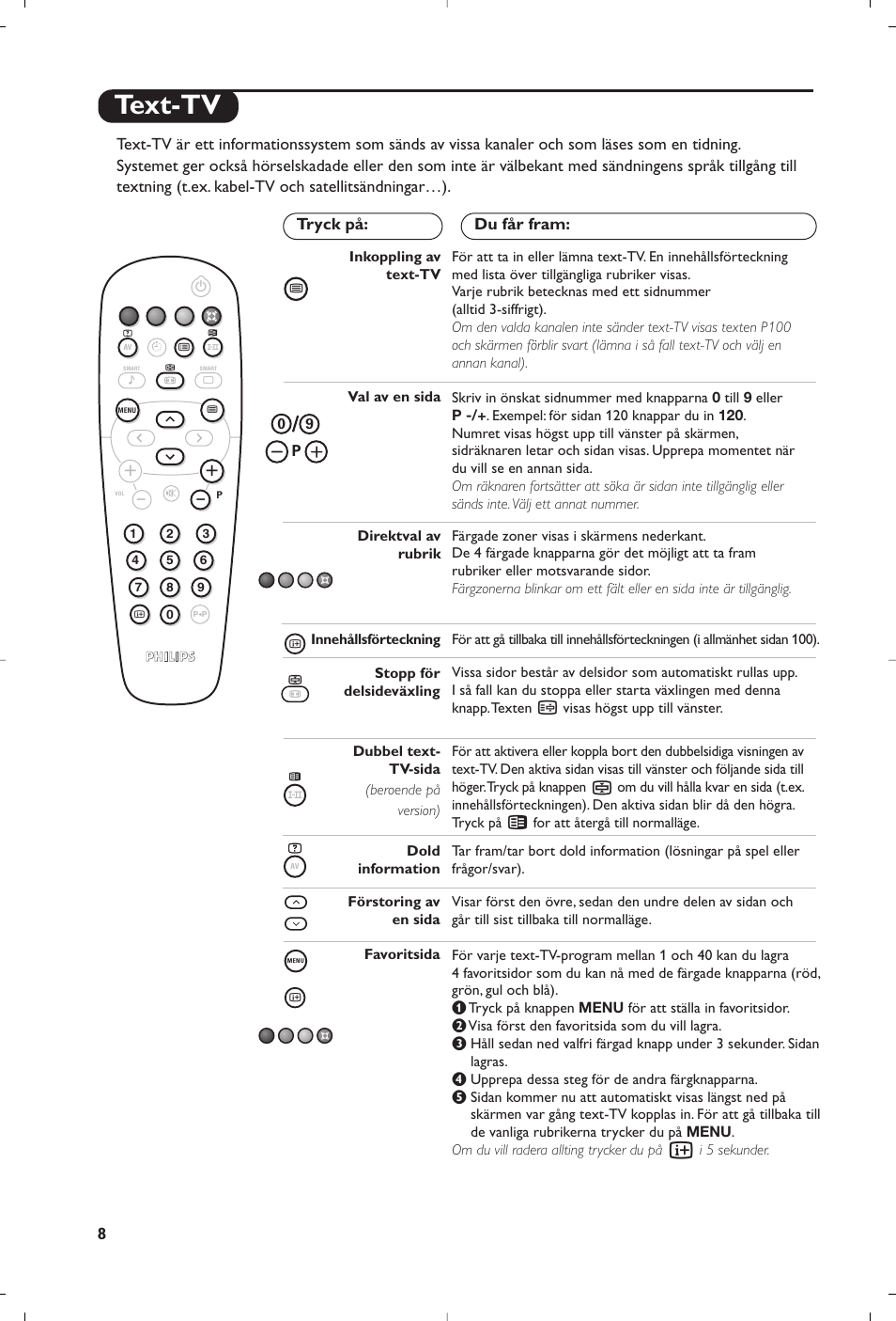 Text-tv | Philips 15PF4110/58 User Manual | Page 124 / 174