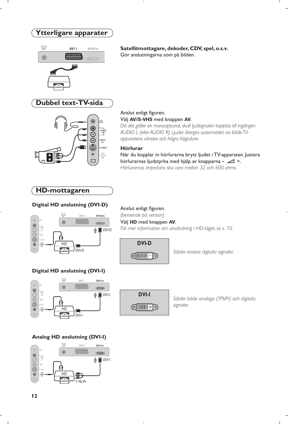 Dubbel text-tv-sida hd-mottagaren, Ytterligare apparater, Dvi-d | Dvi-d dvi-i dvi-i | Philips 15PF4110/58 User Manual | Page 128 / 174