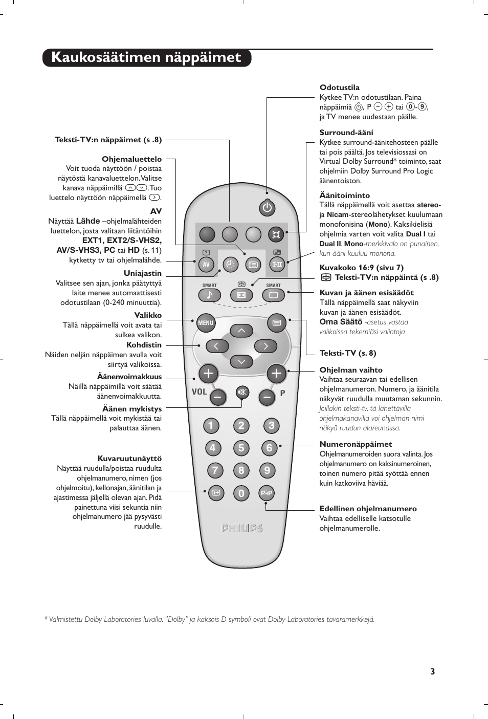 Kaukosäätimen näppäimet | Philips 15PF4110/58 User Manual | Page 133 / 174