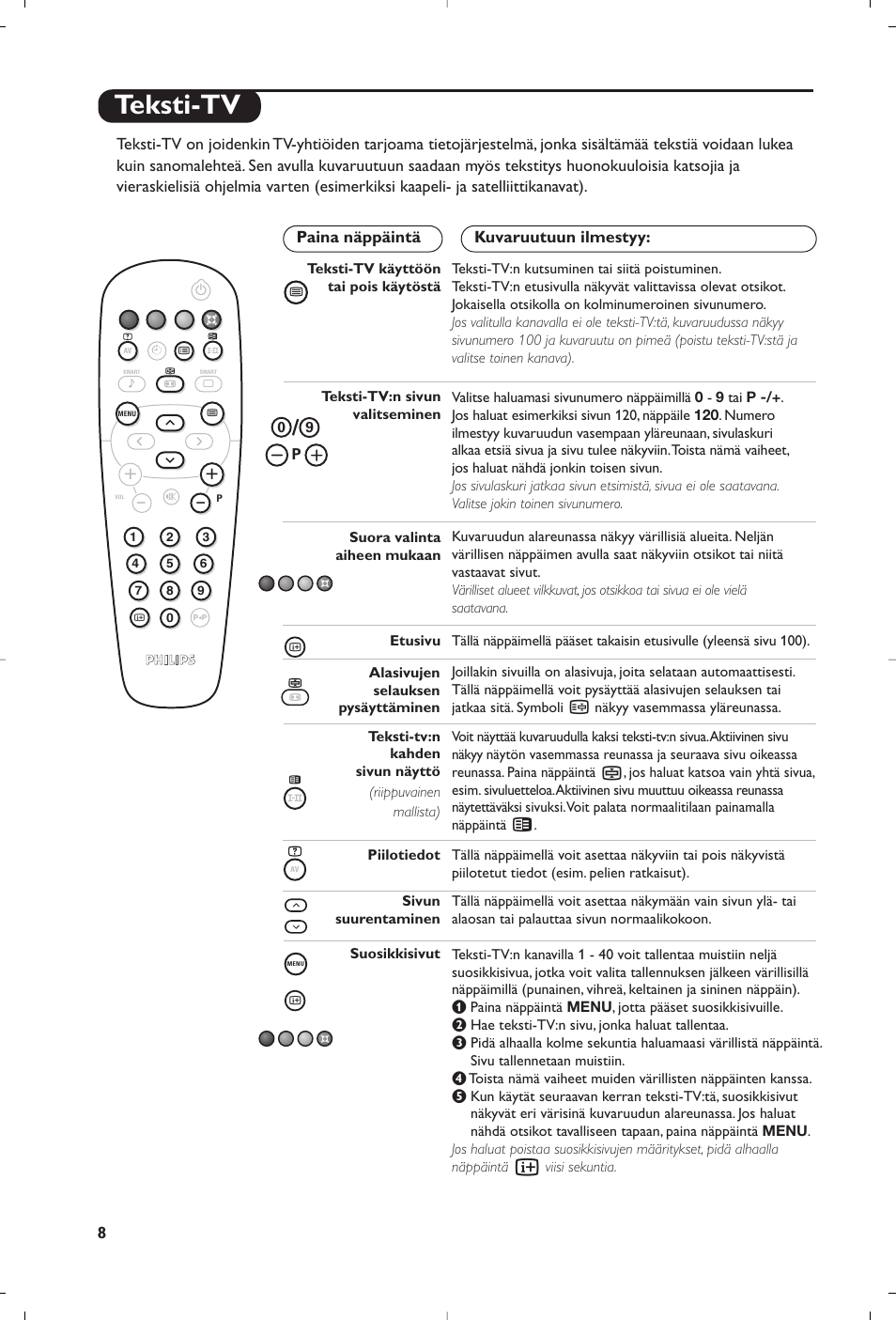 Teksti-tv | Philips 15PF4110/58 User Manual | Page 138 / 174