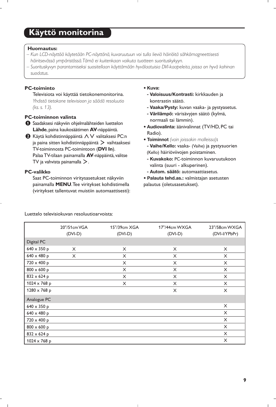 Käyttö monitorina | Philips 15PF4110/58 User Manual | Page 139 / 174