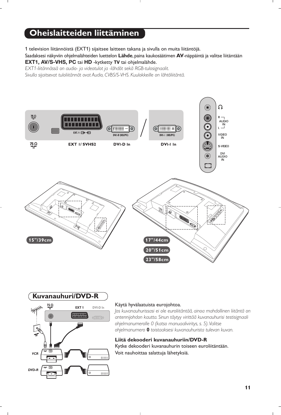 Oheislaitteiden liittäminen, Kuvanauhuri/dvd-r | Philips 15PF4110/58 User Manual | Page 141 / 174