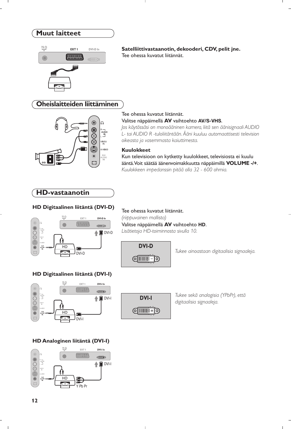 Oheislaitteiden liittäminen hd-vastaanotin, Muut laitteet, Dvi-d | Dvi-d dvi-i dvi-i | Philips 15PF4110/58 User Manual | Page 142 / 174