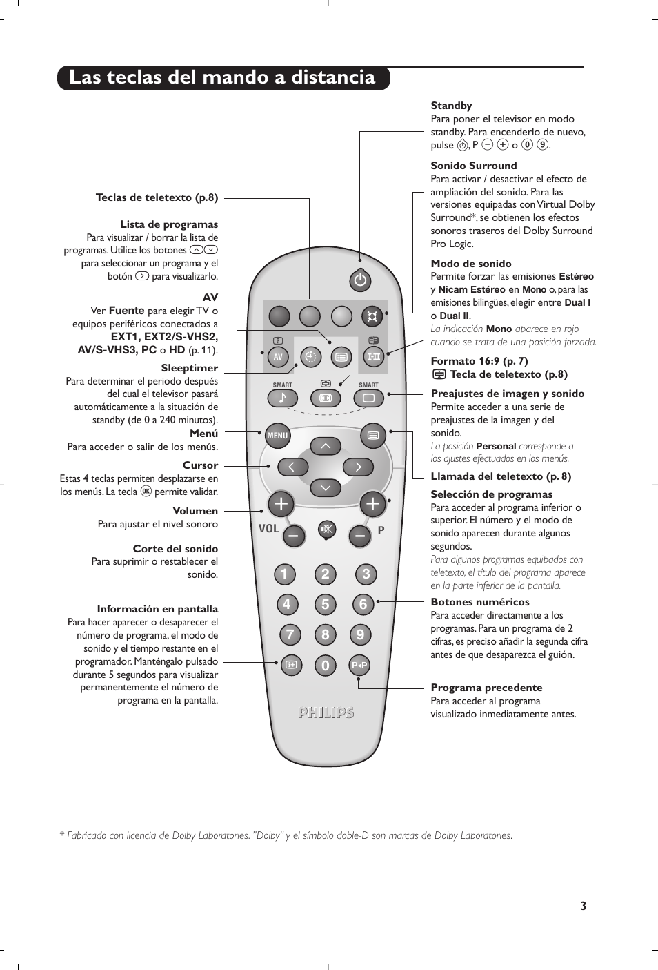 Las teclas del mando a distancia | Philips 15PF4110/58 User Manual | Page 147 / 174