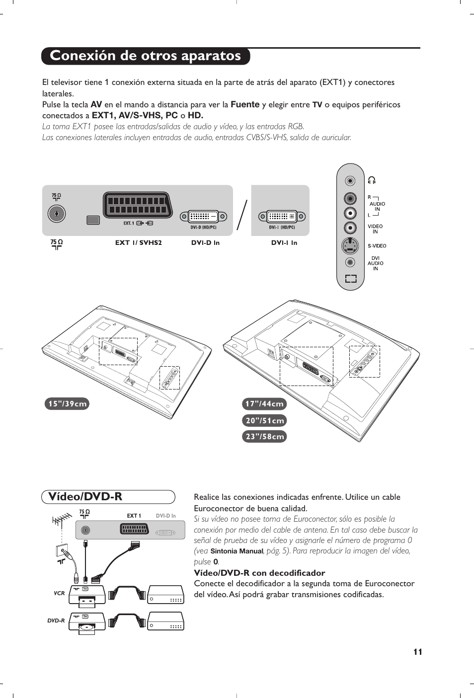 Conexión de otros aparatos, Vídeo/dvd-r | Philips 15PF4110/58 User Manual | Page 155 / 174