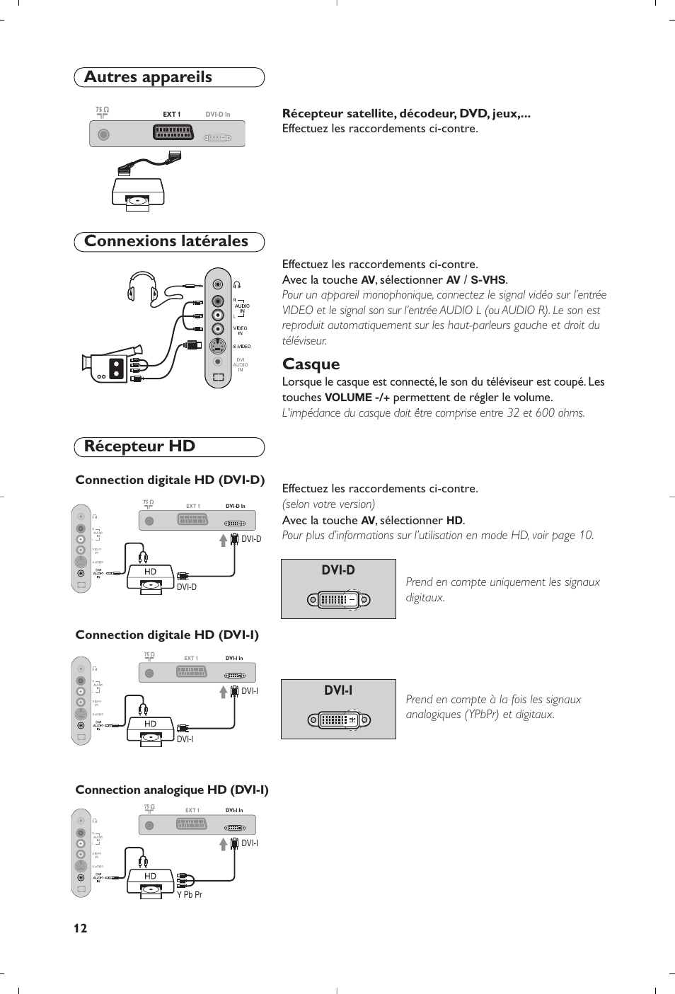 Casque, Connexions latérales récepteur hd, Autres appareils | Dvi-d, Dvi-d dvi-i dvi-i | Philips 15PF4110/58 User Manual | Page 16 / 174