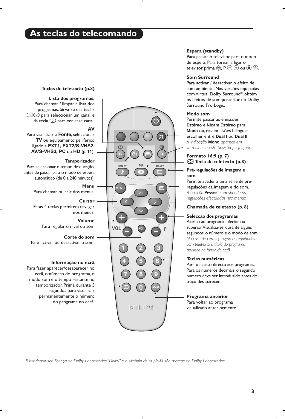 As teclas do telecomando | Philips 15PF4110/58 User Manual | Page 161 / 174