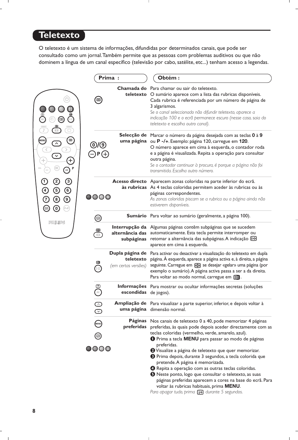 Teletexto | Philips 15PF4110/58 User Manual | Page 166 / 174