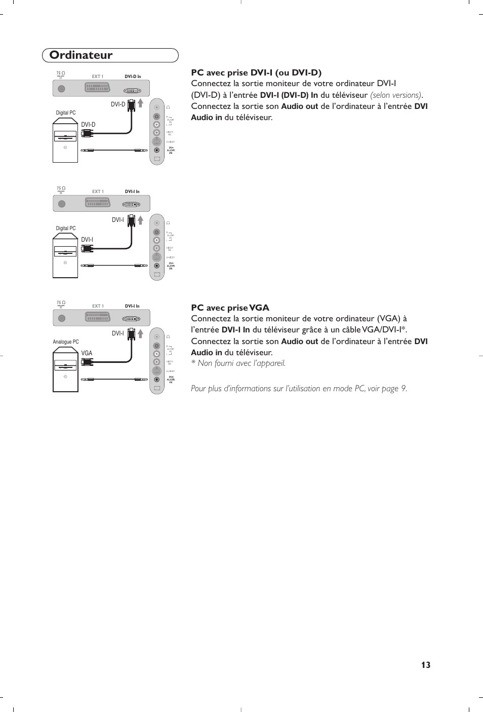 Ordinateur | Philips 15PF4110/58 User Manual | Page 17 / 174