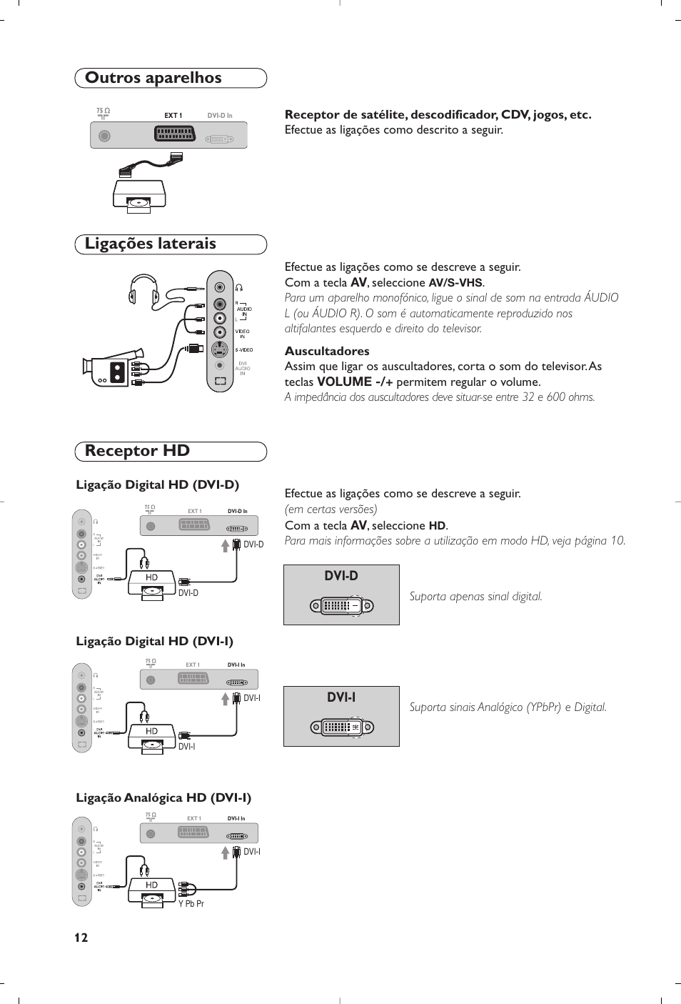 Ligações laterais receptor hd, Outros aparelhos, Dvi-d | Dvi-d dvi-i dvi-i | Philips 15PF4110/58 User Manual | Page 170 / 174